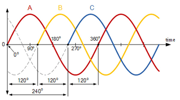 ویژگی های حرکت ارتعاشی