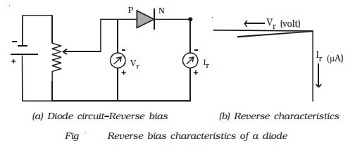 آزمایش ولت ـ آمپر اتصال PN