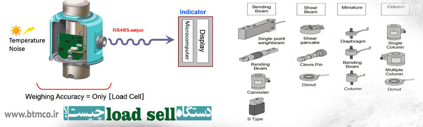 دستگاهload sell چیست؟ 