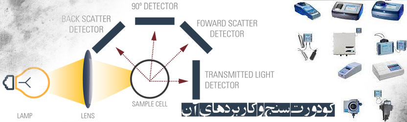 کدورت سنج و کاربردهای آن