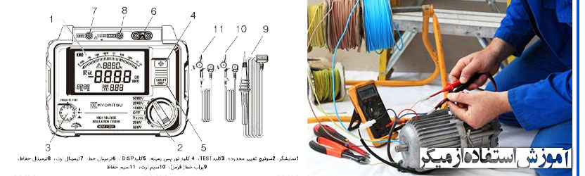 آموزش استفاده از میگر 