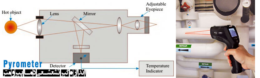 اندازه گیر تشعشعی دما پیرومتر Pyrometer