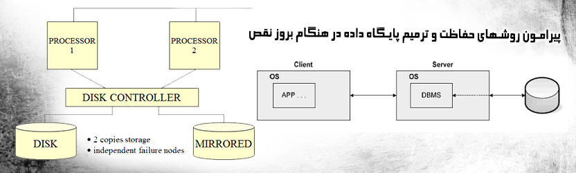 پیرامون روشهای حفاظت و ترمیم پایگاه داده در هنگام بروز نقص