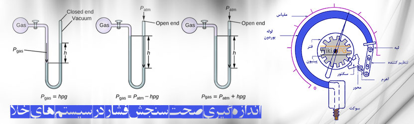 اندازه گیری صحت سنجش فشار در سیستم های خلأ 