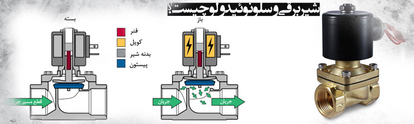 شیر برقی و سلونوئید ولو چیست؟ 