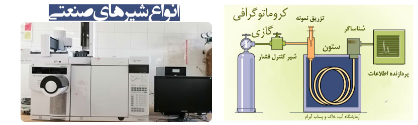 کروماتوگرافی گاز
