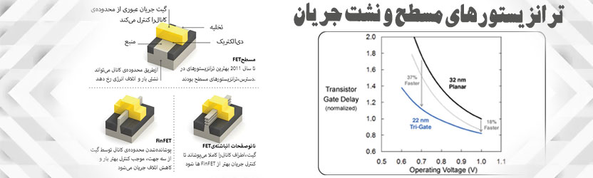 ترانزيستورهاي مسطح و نشت جريان