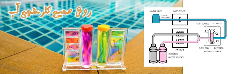 روش صحیح کلرسنجی آب