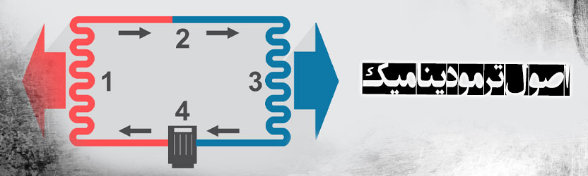 اصول ترمودینامیک